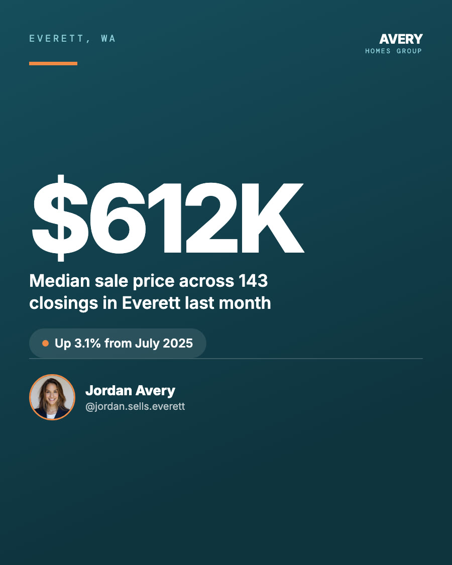 The same market update on a bold teal and orange brand, with the agent's own headshot and wordmark